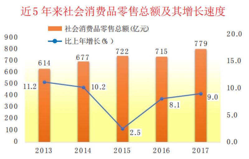 宝安区人口_云游早读 2017一季度中国城市研究报告