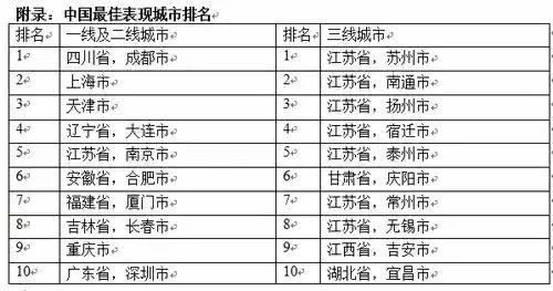 全国gdp2线城市排行榜_中国城市排行榜出炉 山西四线城市6个,五线城市4个,看看大同排第几(3)