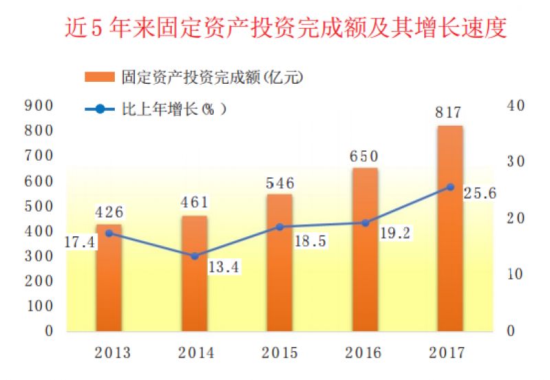 宝安区人口_云游早读 2017一季度中国城市研究报告