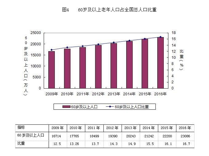 人口战略_中国人口(2)