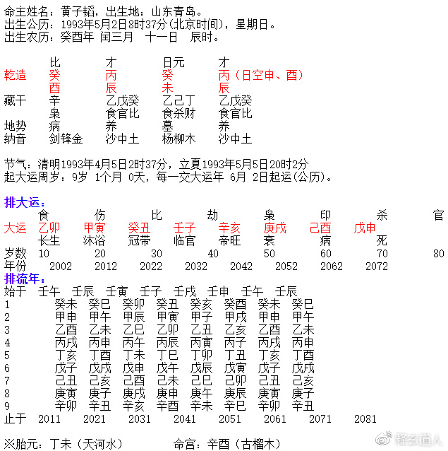 释玄命理:金牛座黄子韬八字分析及预测