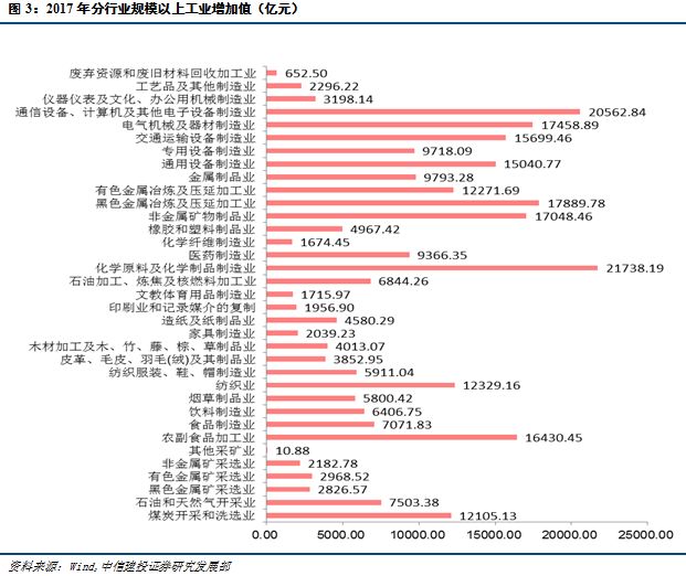 bet356体育【中信建投 宏观】一文读懂高技术制造、先进制造、高端装备、装备制(图5)