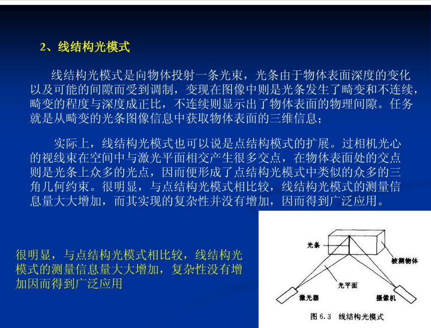 结构光3d视觉原理