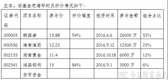 宜信财富或遭遇信任危机：5亿基金亏损近1.8亿 背后恐涉及利益输送？