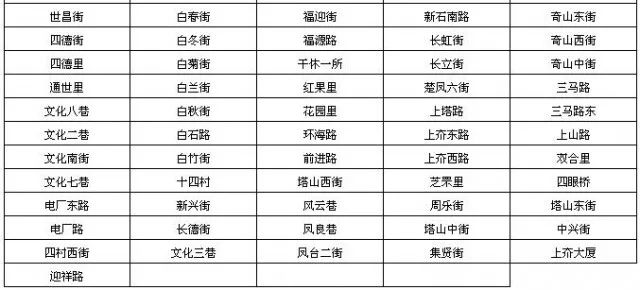 烟台多少人口_让你爱上烟台 难以离开的八个理由