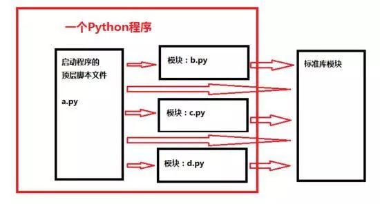 这是我见过最完整的模块资料 Python有这样的资源 很快就入门