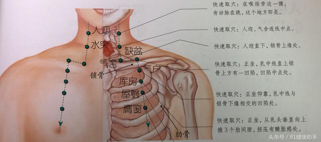 穴位养生咳嗽喘息胸满气逆咳唾脓血胸胁胀痛按揉库房穴