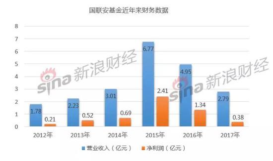 中国太保2021gdp