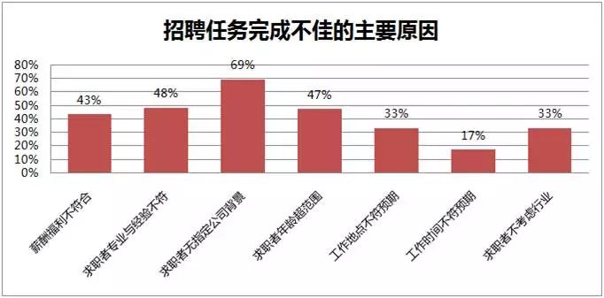 还难人口_人口普查图片