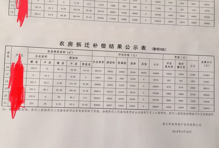 房屋拆迁补偿与户口中人口有关吗_房屋拆迁补偿协议图片