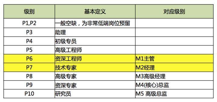 招聘kpi_干货 招聘管理KPI指标库一览表,太全了(2)