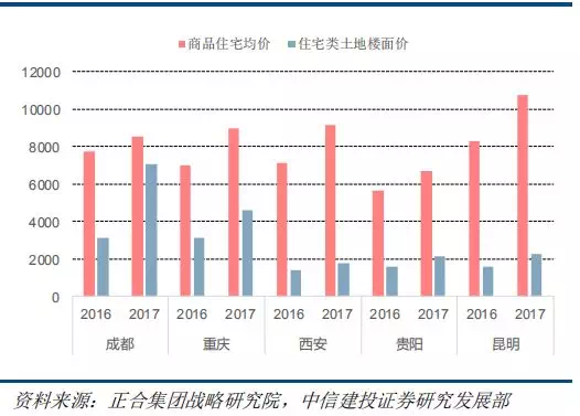 中部gdp与西部对比_对比与调和(2)