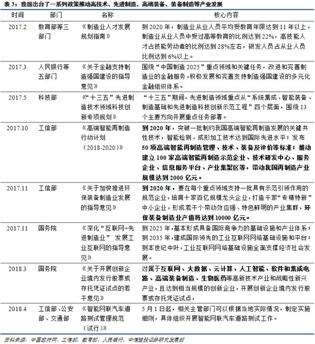 bet356体育【中信建投 宏观】一文读懂高技术制造、先进制造、高端装备、装备制(图10)