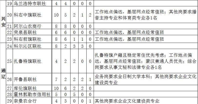 内蒙古12盟市人口排名_内蒙古12盟市人口数据公布 2个地区常住人口超过300万