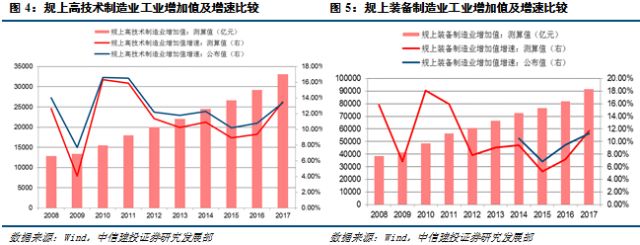 bet356体育【中信建投 宏观】一文读懂高技术制造、先进制造、高端装备、装备制(图6)