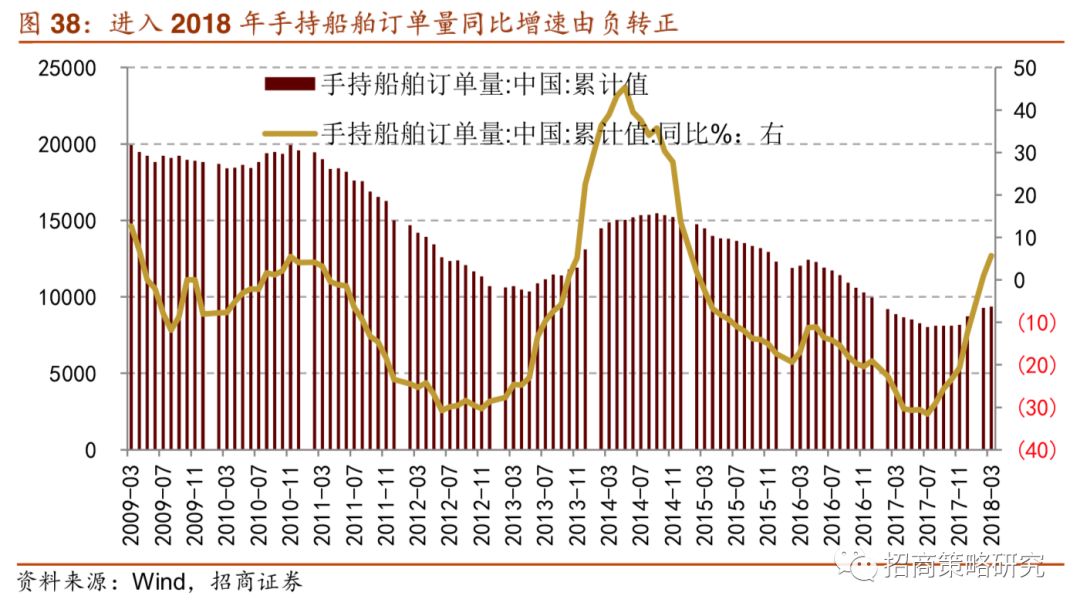 船舶GDP(2)