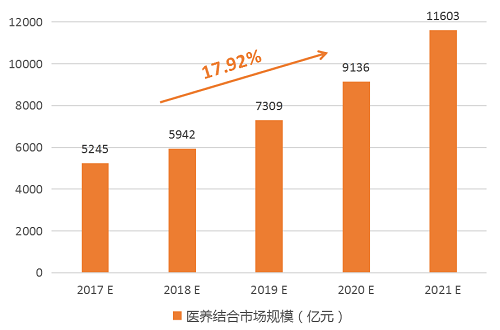 中国老年人口比例2040_2021年老年人口比例图(2)