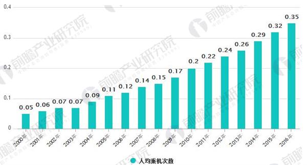 我国交通运输业gdp占比_2019年7月中国交通运输业市场分析 总体保持平稳运行 固定资产投资规模高位运行