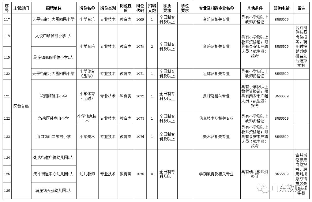 泰安市泰山区常住人口有多少_泰安市泰山区民政局