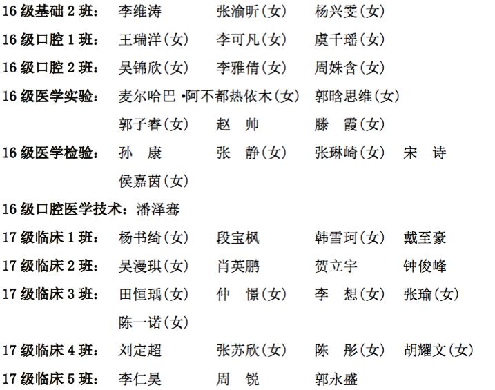 基础公告北京大学基础医学院第十次团员代表大会暨第十三次学生代表