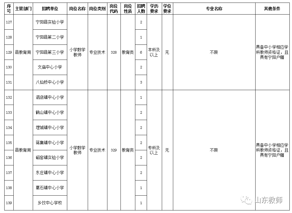 肥城市区人口_国家定了 肥城将成中型城市 泰安将成二型大城市 山东未来重点