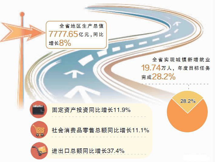 一季度gdp预计增长8_工业利润保持快速增长二季度GDP预计增长6.8%