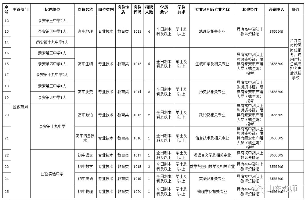 泰安市泰山区常住人口有多少_泰安市泰山区民政局