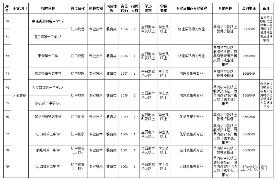 泰安市泰山区常住人口有多少_泰安市泰山区民政局