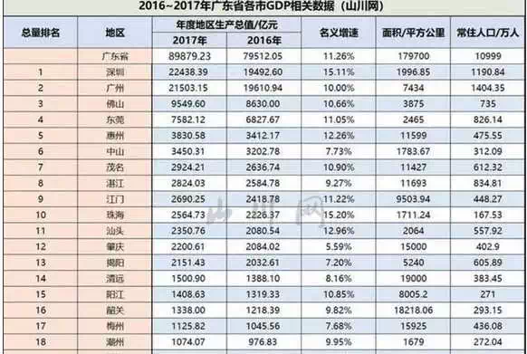 汕尾经济总量 2021_汕尾经济投资问题(2)