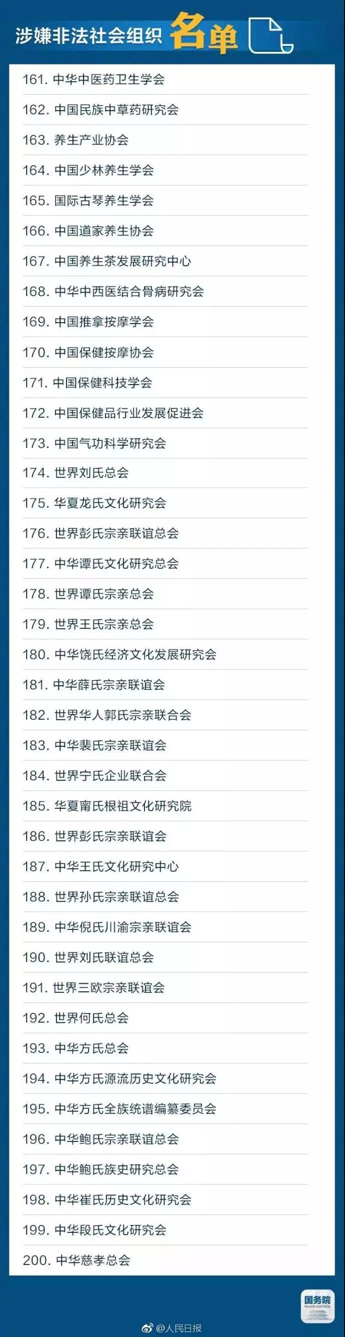 国务院提醒!这些“山寨组织”,千万别上当!(附全名单)(图8)