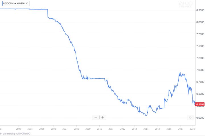 人民币升值gdp上升_高盛2021年中国经济展望 预计GDP增速为7.5 人民币升值在望(3)