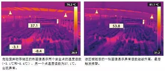 测温预警型热成像网络摄像机,您的火警检测小帮手