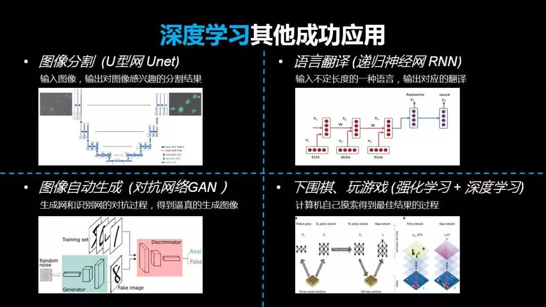 医学图像的深度学习历史发展和展望