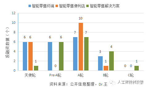 群星减少ai人口(3)