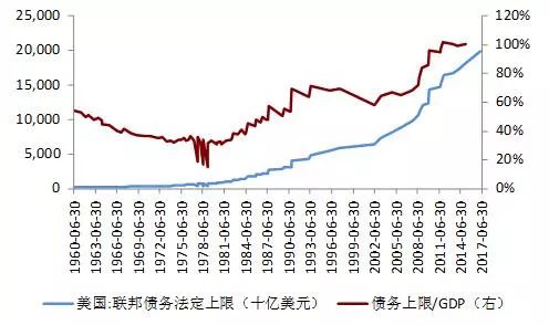 it gdp 美国_陆铭 统一 效率 平衡,打破大国发展的 不可能三角