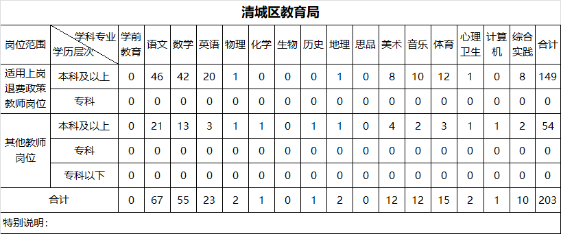 广东生源人口_广东人口图片(3)