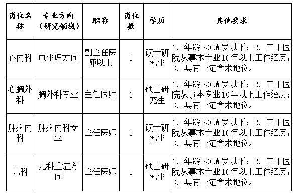 琼海人口多少_海口总人口超287万 海南第七次人口普查最新数据来了(2)