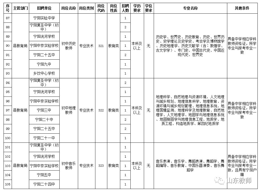 肥城人口_肥城一中图片(3)