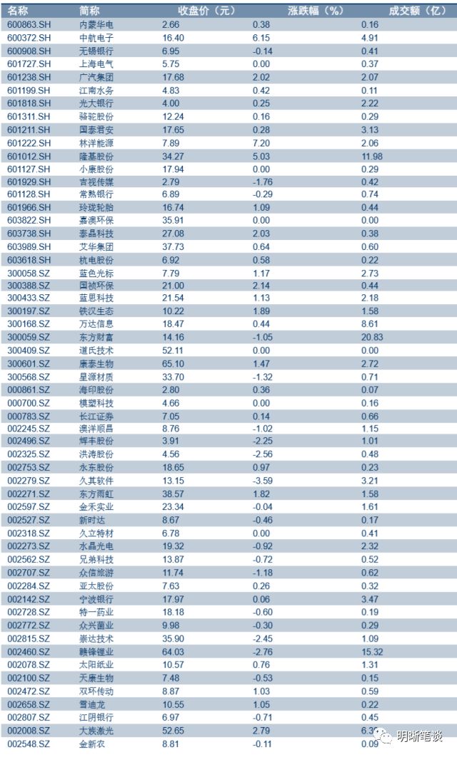 为什么银行存款利息记入gd_银行利息 银行利率(3)