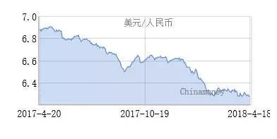 全球城市gdp人民币汇率_供给侧改革和经济转型档口 这样看GDP及人民币汇率