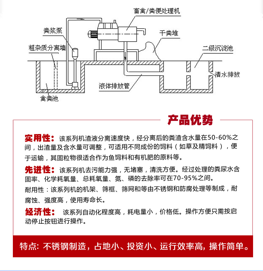 对养殖场污水处理新技术的研究-固液脱水机