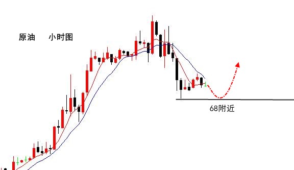 伯庸解盘：黄金1340不破不空，原油顺势继续多！_图1-2