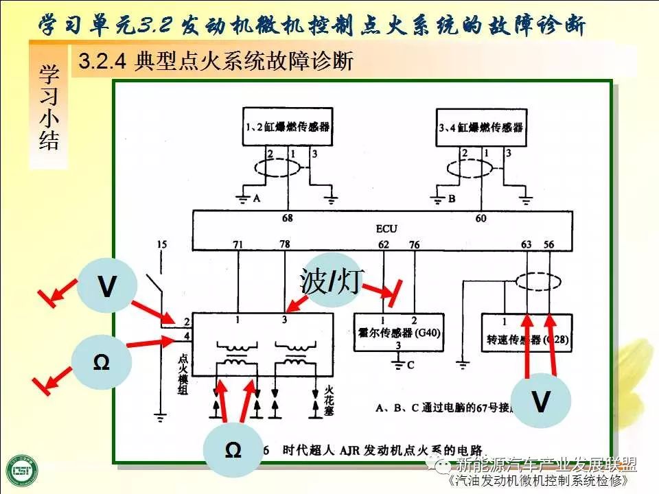 干货| 汽车发动机微机控制点火系统故障诊断