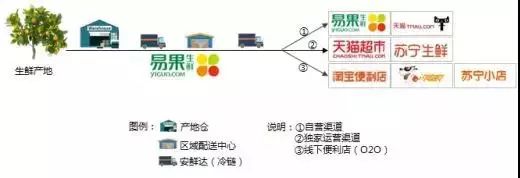 (六)物流b2b构建"以司机为核心"的公路物流产业生态圈