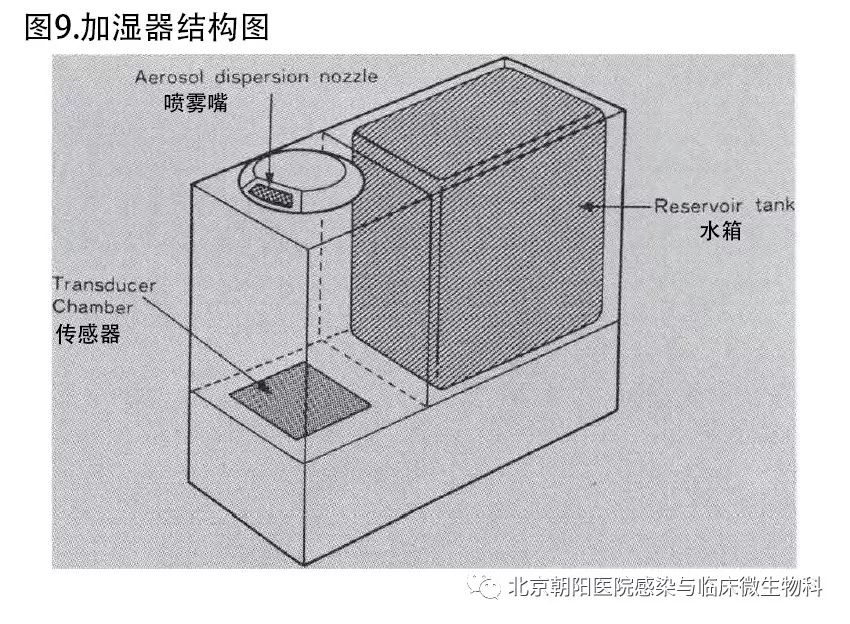 感染科故事之加湿器惹的祸