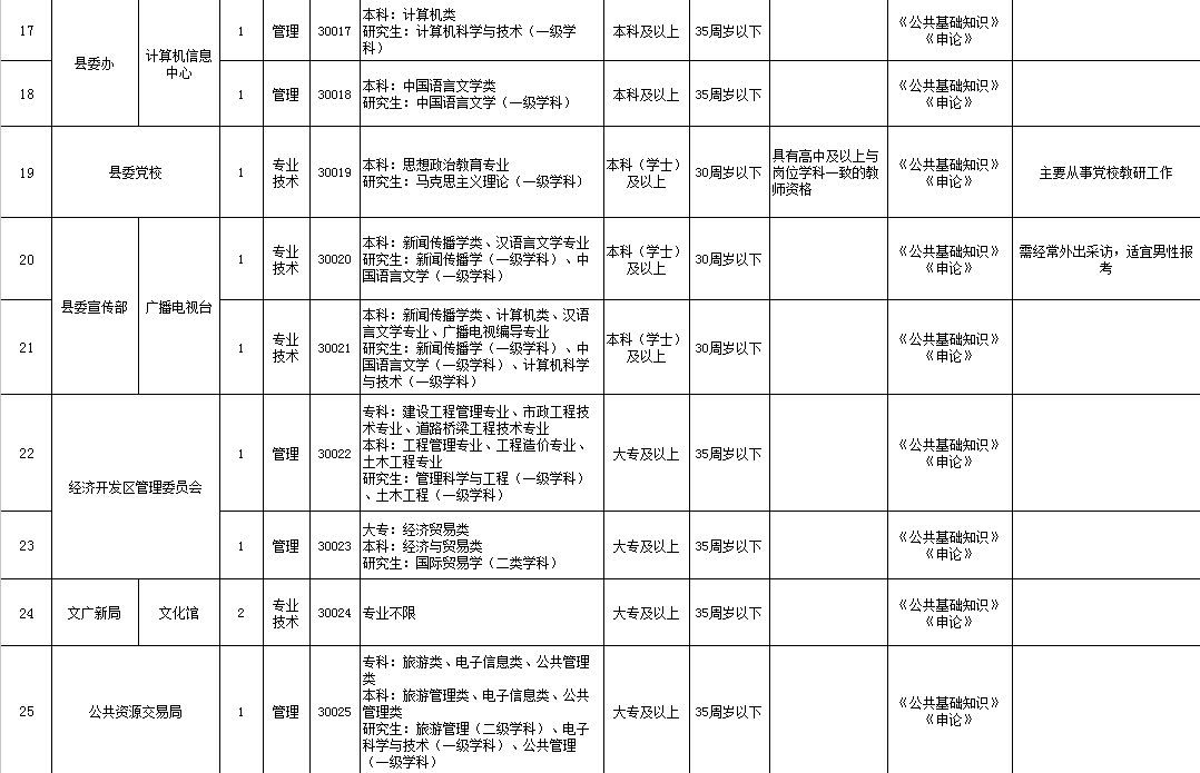 祁门县城镇常住人口_祁门县地图(2)