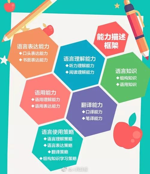 英语使用人口_在印度13亿的总人口中,到底有多少人会说英语 你可能猜不到