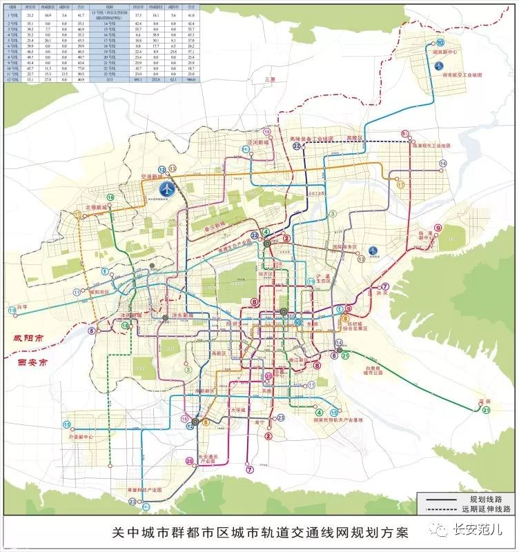 3, 地铁九号线(临潼线)今年10座车站封顶,4个区间贯通