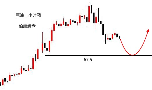 伯庸解盘：黄金低点依次抬高，持续震荡上行回落便多_图1-3