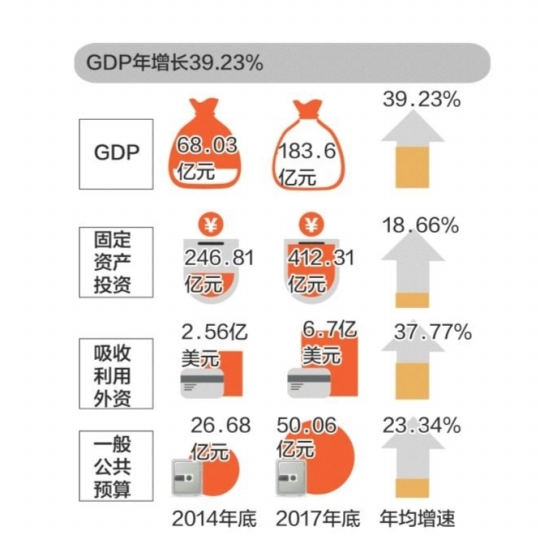 68gdp_中国gdp增长图(3)